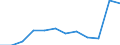 Unit of measure: Number / Severity (days lost): 4 days or over / Size classes in number of employees: From 10 to 49 employees / Statistical classification of economic activities in the European Community (NACE Rev. 1.1): Manufacturing / Geopolitical entity (reporting): European Union - 15 countries (1995-2004) and Norway