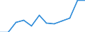 Unit of measure: Number / Severity (days lost): 4 days or over / Size classes in number of employees: From 10 to 49 employees / Statistical classification of economic activities in the European Community (NACE Rev. 1.1): Electricity, gas and water supply / Geopolitical entity (reporting): European Union - 15 countries (1995-2004) and Norway