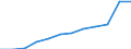 Unit of measure: Number / Severity (days lost): 4 days or over / Size classes in number of employees: From 10 to 49 employees / Statistical classification of economic activities in the European Community (NACE Rev. 1.1): Construction / Geopolitical entity (reporting): European Union - 15 countries (1995-2004) and Norway