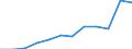 Unit of measure: Number / Severity (days lost): 4 days or over / Size classes in number of employees: From 10 to 49 employees / Statistical classification of economic activities in the European Community (NACE Rev. 1.1): Wholesale and retail trade; repair of motor vehicles, motorcycles and personal and household goods / Geopolitical entity (reporting): European Union - 15 countries (1995-2004) and Norway