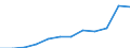 Unit of measure: Number / Severity (days lost): 4 days or over / Size classes in number of employees: From 10 to 49 employees / Statistical classification of economic activities in the European Community (NACE Rev. 1.1): Hotels and restaurants / Geopolitical entity (reporting): European Union - 15 countries (1995-2004) and Norway