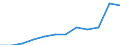 Unit of measure: Number / Severity (days lost): 4 days or over / Size classes in number of employees: From 10 to 49 employees / Statistical classification of economic activities in the European Community (NACE Rev. 1.1): Transport, storage and communication / Geopolitical entity (reporting): European Union - 15 countries (1995-2004) and Norway