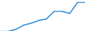 Unit of measure: Number / Severity (days lost): 4 days or over / Size classes in number of employees: From 10 to 49 employees / Statistical classification of economic activities in the European Community (NACE Rev. 1.1): Financial intermediation; real estate / Geopolitical entity (reporting): European Union - 15 countries (1995-2004) and Norway