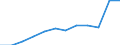 Unit of measure: Number / Severity (days lost): 4 days or over / Size classes in number of employees: From 50 to 249 employees / Statistical classification of economic activities in the European Community (NACE Rev. 1.1): Total - all NACE activities / Geopolitical entity (reporting): European Union - 15 countries (1995-2004) and Norway
