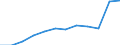 Unit of measure: Number / Severity (days lost): 4 days or over / Size classes in number of employees: From 50 to 249 employees / Statistical classification of economic activities in the European Community (NACE Rev. 1.1): Agriculture; manufacturing; electricity, gas and water supply; construction; wholesale and retail trade; hotels and restaurants; transport; financial intermediation; real estate / Geopolitical entity (reporting): European Union - 15 countries (1995-2004) and Norway