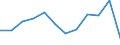 Unit of measure: Number / Severity (days lost): 4 days or over / Size classes in number of employees: From 50 to 249 employees / Statistical classification of economic activities in the European Community (NACE Rev. 1.1): Agriculture, hunting and forestry / Geopolitical entity (reporting): European Union - 15 countries (1995-2004) and Norway
