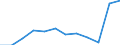 Unit of measure: Number / Severity (days lost): 4 days or over / Size classes in number of employees: From 50 to 249 employees / Statistical classification of economic activities in the European Community (NACE Rev. 1.1): Manufacturing / Geopolitical entity (reporting): European Union - 15 countries (1995-2004) and Norway