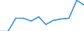 Unit of measure: Number / Severity (days lost): 4 days or over / Size classes in number of employees: From 50 to 249 employees / Statistical classification of economic activities in the European Community (NACE Rev. 1.1): Electricity, gas and water supply / Geopolitical entity (reporting): European Union - 15 countries (1995-2004) and Norway