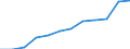 Unit of measure: Number / Severity (days lost): 4 days or over / Size classes in number of employees: From 50 to 249 employees / Statistical classification of economic activities in the European Community (NACE Rev. 1.1): Construction / Geopolitical entity (reporting): European Union - 15 countries (1995-2004) and Norway