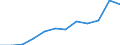 Unit of measure: Number / Severity (days lost): 4 days or over / Size classes in number of employees: From 50 to 249 employees / Statistical classification of economic activities in the European Community (NACE Rev. 1.1): Hotels and restaurants / Geopolitical entity (reporting): European Union - 15 countries (1995-2004) and Norway