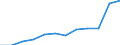 Unit of measure: Number / Severity (days lost): 4 days or over / Size classes in number of employees: From 50 to 249 employees / Statistical classification of economic activities in the European Community (NACE Rev. 1.1): Transport, storage and communication / Geopolitical entity (reporting): European Union - 15 countries (1995-2004) and Norway