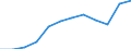Unit of measure: Number / Severity (days lost): 4 days or over / Size classes in number of employees: From 50 to 249 employees / Statistical classification of economic activities in the European Community (NACE Rev. 1.1): Financial intermediation; real estate / Geopolitical entity (reporting): European Union - 15 countries (1995-2004) and Norway