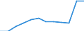 Unit of measure: Number / Severity (days lost): 4 days or over / Size classes in number of employees: From 250 to 499 employees / Statistical classification of economic activities in the European Community (NACE Rev. 1.1): Total - all NACE activities / Geopolitical entity (reporting): European Union - 15 countries (1995-2004) and Norway