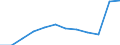 Unit of measure: Number / Severity (days lost): 4 days or over / Size classes in number of employees: From 250 to 499 employees / Statistical classification of economic activities in the European Community (NACE Rev. 1.1): Agriculture; manufacturing; electricity, gas and water supply; construction; wholesale and retail trade; hotels and restaurants; transport; financial intermediation; real estate / Geopolitical entity (reporting): European Union - 15 countries (1995-2004) and Norway