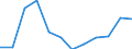 Unit of measure: Number / Severity (days lost): 4 days or over / Size classes in number of employees: From 250 to 499 employees / Statistical classification of economic activities in the European Community (NACE Rev. 1.1): Electricity, gas and water supply / Geopolitical entity (reporting): European Union - 15 countries (1995-2004) and Norway