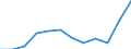 Unit of measure: Number / Severity (days lost): 4 days or over / Size classes in number of employees: From 250 to 499 employees / Statistical classification of economic activities in the European Community (NACE Rev. 1.1): Construction / Geopolitical entity (reporting): European Union - 15 countries (1995-2004) and Norway