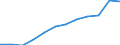 Unit of measure: Number / Severity (days lost): 4 days or over / Size classes in number of employees: From 250 to 499 employees / Statistical classification of economic activities in the European Community (NACE Rev. 1.1): Wholesale and retail trade; repair of motor vehicles, motorcycles and personal and household goods / Geopolitical entity (reporting): European Union - 15 countries (1995-2004) and Norway
