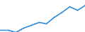 Unit of measure: Number / Severity (days lost): 4 days or over / Size classes in number of employees: From 250 to 499 employees / Statistical classification of economic activities in the European Community (NACE Rev. 1.1): Hotels and restaurants / Geopolitical entity (reporting): European Union - 15 countries (1995-2004) and Norway