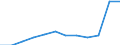 Unit of measure: Number / Severity (days lost): 4 days or over / Size classes in number of employees: 250 employees or more / Statistical classification of economic activities in the European Community (NACE Rev. 1.1): Total - all NACE activities / Geopolitical entity (reporting): European Union - 15 countries (1995-2004) and Norway