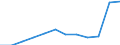 Unit of measure: Number / Severity (days lost): 4 days or over / Size classes in number of employees: 250 employees or more / Statistical classification of economic activities in the European Community (NACE Rev. 1.1): Agriculture; manufacturing; electricity, gas and water supply; construction; wholesale and retail trade; hotels and restaurants; transport; financial intermediation; real estate / Geopolitical entity (reporting): European Union - 15 countries (1995-2004) and Norway