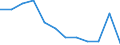 Unit of measure: Number / Severity (days lost): 4 days or over / Size classes in number of employees: 250 employees or more / Statistical classification of economic activities in the European Community (NACE Rev. 1.1): Electricity, gas and water supply / Geopolitical entity (reporting): European Union - 15 countries (1995-2004) and Norway