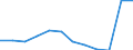 Unit of measure: Number / Severity (days lost): 4 days or over / Size classes in number of employees: 250 employees or more / Statistical classification of economic activities in the European Community (NACE Rev. 1.1): Construction / Geopolitical entity (reporting): European Union - 15 countries (1995-2004) and Norway