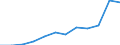 Unit of measure: Number / Severity (days lost): 4 days or over / Size classes in number of employees: 250 employees or more / Statistical classification of economic activities in the European Community (NACE Rev. 1.1): Wholesale and retail trade; repair of motor vehicles, motorcycles and personal and household goods / Geopolitical entity (reporting): European Union - 15 countries (1995-2004) and Norway