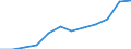 Unit of measure: Number / Severity (days lost): 4 days or over / Size classes in number of employees: 250 employees or more / Statistical classification of economic activities in the European Community (NACE Rev. 1.1): Transport, storage and communication / Geopolitical entity (reporting): European Union - 15 countries (1995-2004) and Norway