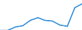 Unit of measure: Number / Severity (days lost): 4 days or over / Size classes in number of employees: 250 employees or more / Statistical classification of economic activities in the European Community (NACE Rev. 1.1): Financial intermediation; real estate / Geopolitical entity (reporting): European Union - 15 countries (1995-2004) and Norway