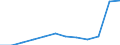 Unit of measure: Number / Severity (days lost): 4 days or over / Size classes in number of employees: 500 employees or more / Statistical classification of economic activities in the European Community (NACE Rev. 1.1): Total - all NACE activities / Geopolitical entity (reporting): European Union - 15 countries (1995-2004) and Norway