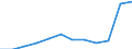 Unit of measure: Number / Severity (days lost): 4 days or over / Size classes in number of employees: 500 employees or more / Statistical classification of economic activities in the European Community (NACE Rev. 1.1): Agriculture; manufacturing; electricity, gas and water supply; construction; wholesale and retail trade; hotels and restaurants; transport; financial intermediation; real estate / Geopolitical entity (reporting): European Union - 15 countries (1995-2004) and Norway