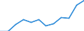 Unit of measure: Number / Severity (days lost): 4 days or over / Size classes in number of employees: 500 employees or more / Statistical classification of economic activities in the European Community (NACE Rev. 1.1): Agriculture, hunting and forestry / Geopolitical entity (reporting): European Union - 15 countries (1995-2004) and Norway