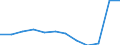 Unit of measure: Number / Severity (days lost): 4 days or over / Size classes in number of employees: 500 employees or more / Statistical classification of economic activities in the European Community (NACE Rev. 1.1): Manufacturing / Geopolitical entity (reporting): European Union - 15 countries (1995-2004) and Norway