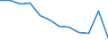 Unit of measure: Number / Severity (days lost): 4 days or over / Size classes in number of employees: 500 employees or more / Statistical classification of economic activities in the European Community (NACE Rev. 1.1): Electricity, gas and water supply / Geopolitical entity (reporting): European Union - 15 countries (1995-2004) and Norway