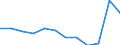 Unit of measure: Number / Severity (days lost): 4 days or over / Size classes in number of employees: 500 employees or more / Statistical classification of economic activities in the European Community (NACE Rev. 1.1): Construction / Geopolitical entity (reporting): European Union - 15 countries (1995-2004) and Norway