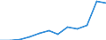 Unit of measure: Number / Severity (days lost): 4 days or over / Size classes in number of employees: 500 employees or more / Statistical classification of economic activities in the European Community (NACE Rev. 1.1): Wholesale and retail trade; repair of motor vehicles, motorcycles and personal and household goods / Geopolitical entity (reporting): European Union - 15 countries (1995-2004) and Norway