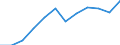 Unit of measure: Number / Severity (days lost): 4 days or over / Size classes in number of employees: 500 employees or more / Statistical classification of economic activities in the European Community (NACE Rev. 1.1): Hotels and restaurants / Geopolitical entity (reporting): European Union - 15 countries (1995-2004) and Norway