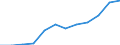 Unit of measure: Number / Severity (days lost): 4 days or over / Size classes in number of employees: 500 employees or more / Statistical classification of economic activities in the European Community (NACE Rev. 1.1): Transport, storage and communication / Geopolitical entity (reporting): European Union - 15 countries (1995-2004) and Norway