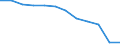 Unit of measure: Number / Severity (days lost): 4 days or over / Size classes in number of employees: Unknown / Statistical classification of economic activities in the European Community (NACE Rev. 1.1): Total - all NACE activities / Geopolitical entity (reporting): European Union - 15 countries (1995-2004) and Norway