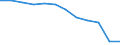Unit of measure: Number / Severity (days lost): 4 days or over / Size classes in number of employees: Unknown / Statistical classification of economic activities in the European Community (NACE Rev. 1.1): Agriculture; manufacturing; electricity, gas and water supply; construction; wholesale and retail trade; hotels and restaurants; transport; financial intermediation; real estate / Geopolitical entity (reporting): European Union - 15 countries (1995-2004) and Norway