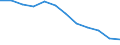Unit of measure: Number / Severity (days lost): 4 days or over / Size classes in number of employees: Unknown / Statistical classification of economic activities in the European Community (NACE Rev. 1.1): Agriculture, hunting and forestry / Geopolitical entity (reporting): European Union - 15 countries (1995-2004) and Norway