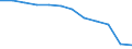 Unit of measure: Number / Severity (days lost): 4 days or over / Size classes in number of employees: Unknown / Statistical classification of economic activities in the European Community (NACE Rev. 1.1): Manufacturing / Geopolitical entity (reporting): European Union - 15 countries (1995-2004) and Norway