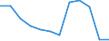 Unit of measure: Number / Severity (days lost): 4 days or over / Size classes in number of employees: Unknown / Statistical classification of economic activities in the European Community (NACE Rev. 1.1): Electricity, gas and water supply / Geopolitical entity (reporting): European Union - 15 countries (1995-2004) and Norway