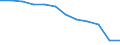 Unit of measure: Number / Severity (days lost): 4 days or over / Size classes in number of employees: Unknown / Statistical classification of economic activities in the European Community (NACE Rev. 1.1): Construction / Geopolitical entity (reporting): European Union - 15 countries (1995-2004) and Norway