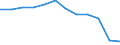Unit of measure: Number / Severity (days lost): 4 days or over / Size classes in number of employees: Unknown / Statistical classification of economic activities in the European Community (NACE Rev. 1.1): Hotels and restaurants / Geopolitical entity (reporting): European Union - 15 countries (1995-2004) and Norway