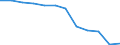 Unit of measure: Number / Severity (days lost): 4 days or over / Size classes in number of employees: Unknown / Statistical classification of economic activities in the European Community (NACE Rev. 1.1): Transport, storage and communication / Geopolitical entity (reporting): European Union - 15 countries (1995-2004) and Norway