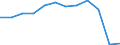 Unit of measure: Number / Severity (days lost): 4 days or over / Size classes in number of employees: Unknown / Statistical classification of economic activities in the European Community (NACE Rev. 1.1): Financial intermediation; real estate / Geopolitical entity (reporting): European Union - 15 countries (1995-2004) and Norway