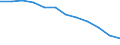 Unit of measure: Number / Severity (days lost): Fatal / Size classes in number of employees: Total / Statistical classification of economic activities in the European Community (NACE Rev. 1.1): Total - all NACE activities / Geopolitical entity (reporting): European Union - 15 countries (1995-2004) and Norway