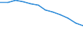 Unit of measure: Number / Severity (days lost): Fatal / Size classes in number of employees: Total / Statistical classification of economic activities in the European Community (NACE Rev. 1.1): Agriculture; manufacturing; electricity, gas and water supply; construction; wholesale and retail trade; hotels and restaurants; transport; financial intermediation; real estate / Geopolitical entity (reporting): European Union - 15 countries (1995-2004) and Norway