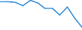 Unit of measure: Number / Severity (days lost): Fatal / Size classes in number of employees: Total / Statistical classification of economic activities in the European Community (NACE Rev. 1.1): Agriculture, hunting and forestry / Geopolitical entity (reporting): European Union - 15 countries (1995-2004) and Norway